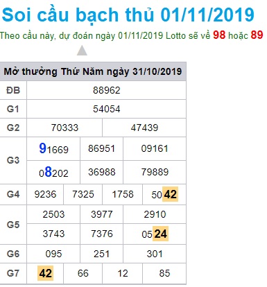 Soi cầu XSMB 1-11-2019 Win2888