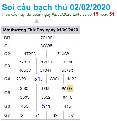 Soi cầu XSMB 2-2-2020 Win2888