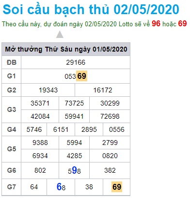 Soi cầu XSMB 2-5-2020