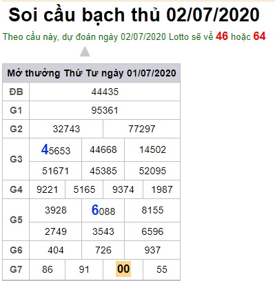 Soi cầu XSMB  2-7-2020 Win2888