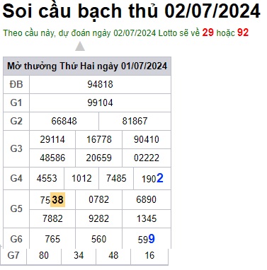 Soi cầu XSMB 02-07-2024 Win2888 Chốt số xổ số miền bắc thứ 3