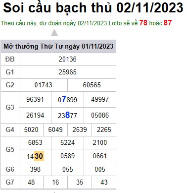 Soi cầu XSMB 02-11-2023 Win2888 Dự đoán Dàn Đề Miền Bắc thứ 4
