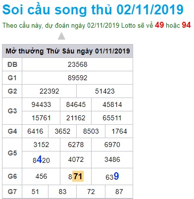 Soi cầu XSMB 2-11-2019 Win2888