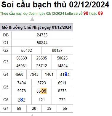 Soi cầu XSMB Win2888 02-12-2024 Dự đoán cầu lô miền bắc thứ 2 