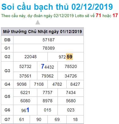 Soi cầu XSMB 2-12-2019 Win2888