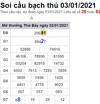 Soi cầu XSMB 3-1-2021 Win2888