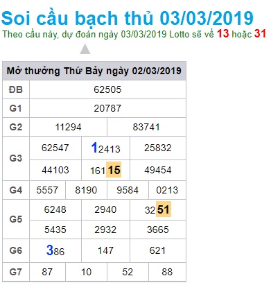 Soi cầu XSMB 3-3-2019 Win2888 