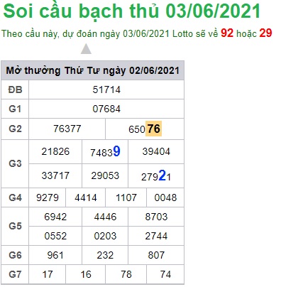 Soi cầu XSMB 3-6-2021 Win2888
