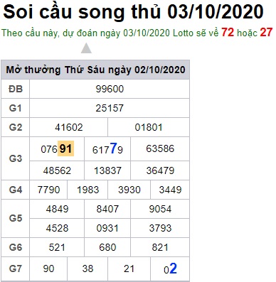 Soi cầu XSMB 3-10-2020 Win2888