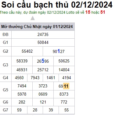 Soi cầu XSMB 03-12-2024 Win2888 Dự đoán cầu lô miền bắc thứ 3