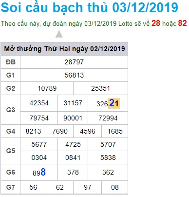 Soi cầu XSMB 3-12-2019 Win2888
