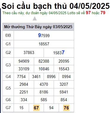 Soi cầu XSMB 04-05-2025 Win2888 Dự đoán cầu lô miền bắc chủ nhật