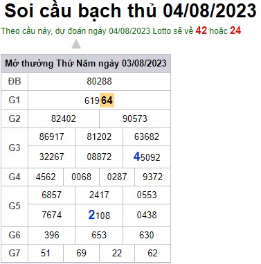 Soi cầu XSMB Win2888 04-08-2023 Dự đoán cầu đề miền bắc thứ 6
