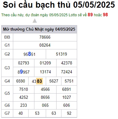 Soi cầu XSMB 05-05-2025 Win2888 Chốt số Cầu Đề Miền Bắc thứ 2
