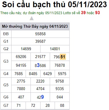 Soi cầu XSMB Win2888 05-11-2023 Dự đoán cầu lô miền bắc chủ nhật