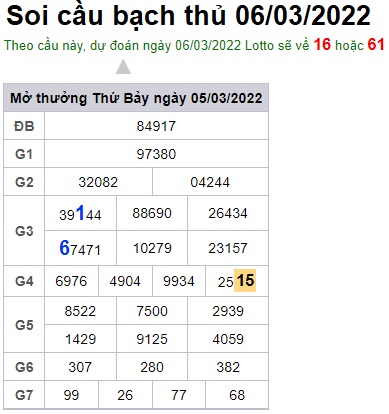 Soi cầu XSMB 06-3-2022 Win2888