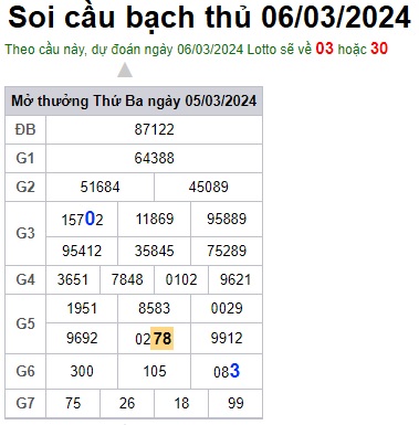 Soi cầu XSMB 06-03-2024 Win2888 Dự đoán Cầu Lô Miền Bắc thứ 4