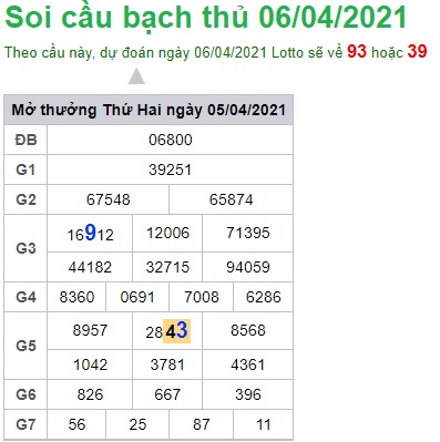 Soi cầu XSMB 6-4-2021 Win2888