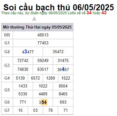Soi cầu XSMB 06-05-2025 Win2888 Dự đoán Cầu Kép Miền Bắc thứ 3