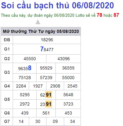 Soi cầu XSMB 6-8-2020 Win2888