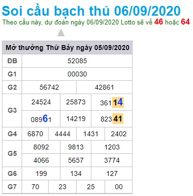 Soi cầu XSMB 6-9-2020 Win2888