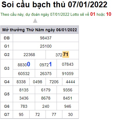 Soi cầu XSMB 7-1-2022 Win2888