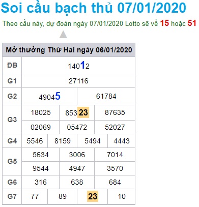 Soi cầu XSMB 7-1-2020 Win2888