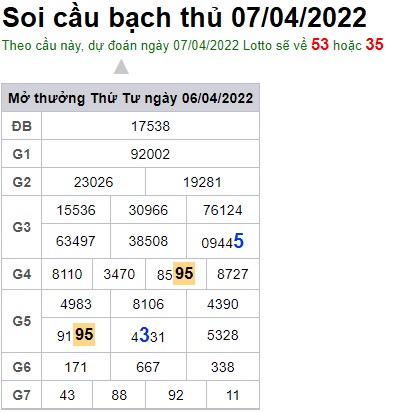 Soi cầu XSMB 07-04-2022 Win2888 Dự đoán Xổ Số Miền Bắc thứ 5