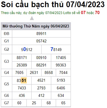 Soi cầu XSMB Win2888 07-04-2023 Dự đoán cầu đề miền bắc thứ 6