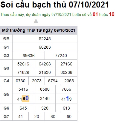 Soi cầu XSMB 10-10-2021 Win2888