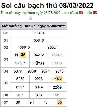 Soi cầu XSMB 08-3-2022 Win2888 