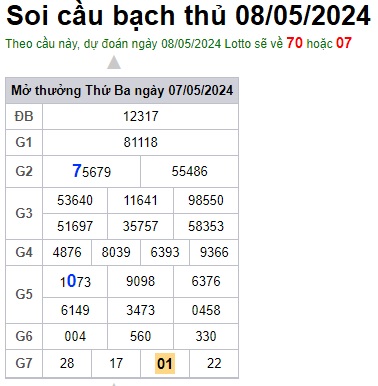 Soi cầu XSMB 08-05-2024 Win2888 Dự đoán Cầu Đề Miền Bắc thứ 4