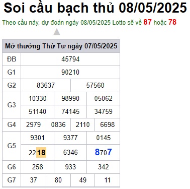 Soi cầu XSMB Win2888 08-05-2025 Chốt số kết quả Miền Bắc thứ 6
