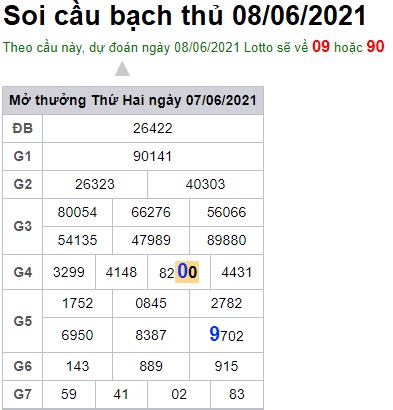 Soi cầu XSMB 8-6-2021 Win2888