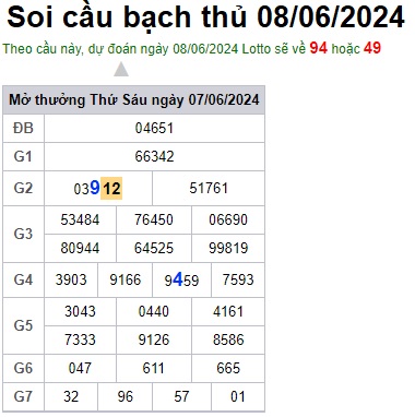 Soi cầu XSMB 08-06-2024 Win2888 Dự đoán xổ số miền bắc thứ 7