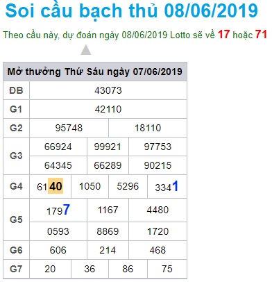 Soi cầu XSMB Win2888 8-6-2019
