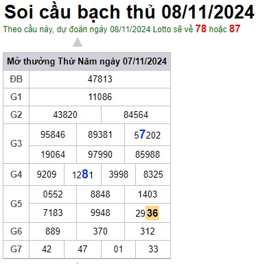Soi cầu XSMB 08-11-2024 Win2888 Dự đoán Dàn Đề Miền Bắc thứ 6