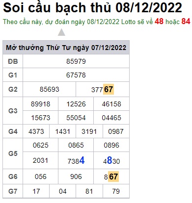 Soi cầu bạch thủ 8/12/2022