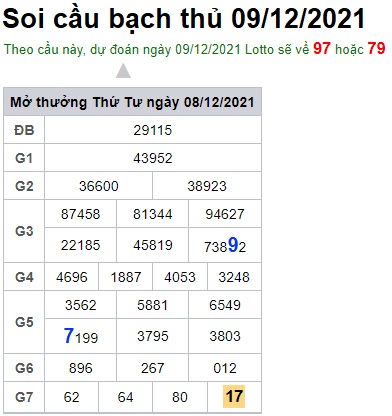 Soi cầu XSMB 9-12-2021 Win2888