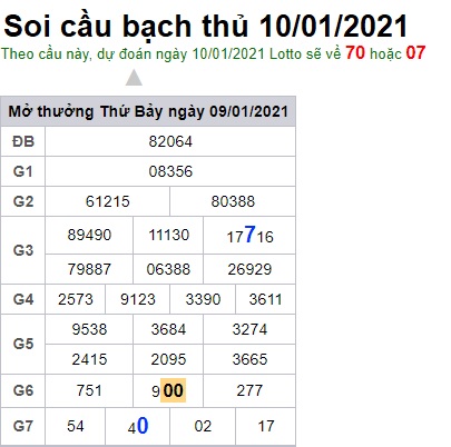 Soi cầu XSMB 10-1-2021 Win2888