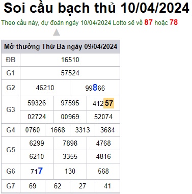 Soi cầu XSMB 10-04-2024 Win2888 Chốt số Dàn Đề Miền Bắc thứ 4