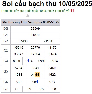 Soi cầu XSMB 10-05-2025 Win2888 Chốt số Dàn Đề Miền Bắc thứ 7