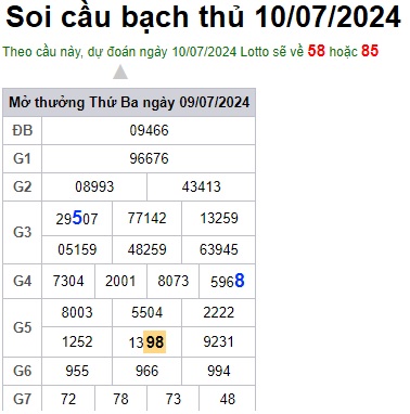Soi cầu XSMB 10-07-2024 Win2888 Dự đoán Xổ Số Miền Bắc thứ 4