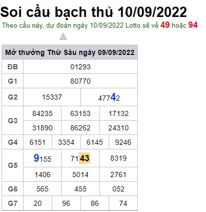 Soi cầu bạch thủ 10/09/2022