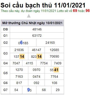 Soi cầu XSMB 11-1-2021 Win2888