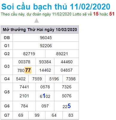 Soi cầu XSMB 11-2-2020 Win2888