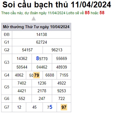 Soi cầu XSMB 11-04-2024 Win2888 Dự đoán xổ số miền bắc VIP thứ 5