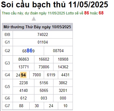 Soi cầu XSMB Win2888 11-05-2025 Dự đoán cầu lô miền bắc chủ nhật