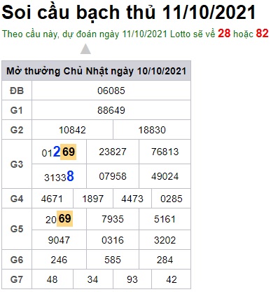 Soi cầu XSMB 11-10-2021 Win2888