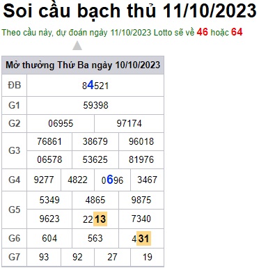 Soi cầu XSMB Win2888 11-10-2023 Dự đoán cầu lô miền bắc thứ 4